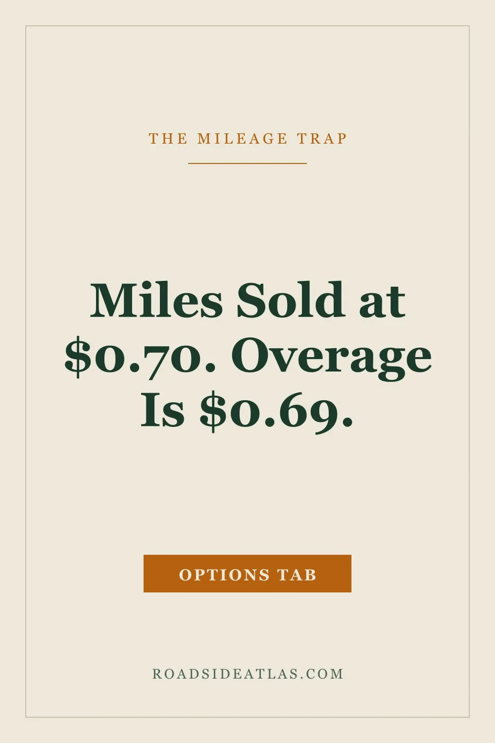 Cream typographic graphic reading: miles sold at $0.70 a mile when overage is $0.69